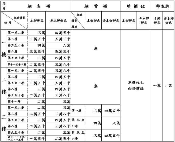 本鄉納骨堂之收費標準
